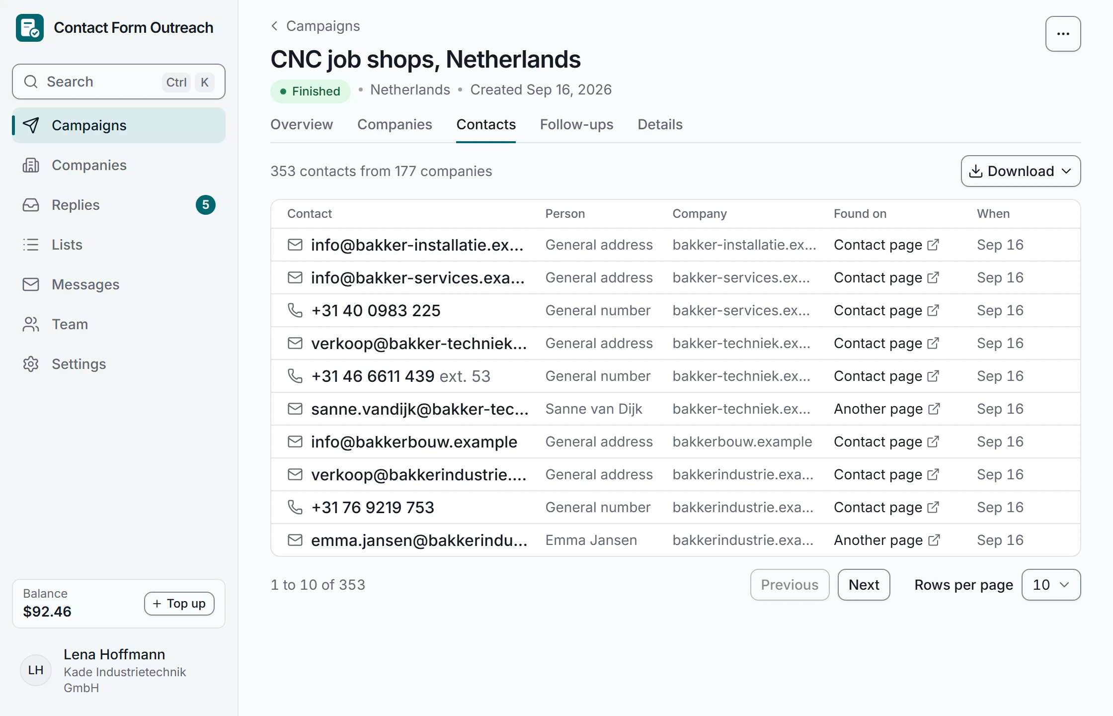 A campaign in the app, recorded with sample data: CNC job shops, Netherlands goes from Sending, 112 of 150 delivered, to Finished at 150 of 150, while its Contacts tab grows to 353 emails and phone numbers from 177 companies.